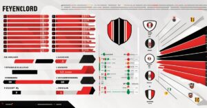 Rankingi Feyenoord: Aktualna pozycja i wyniki klubu
